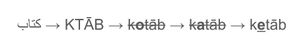 Different ways of vocalizing k-t-b.